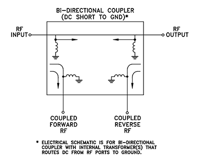 Schematic - Mini-Circuits SYDC 50Ω SMD Bi-Directional Couplers